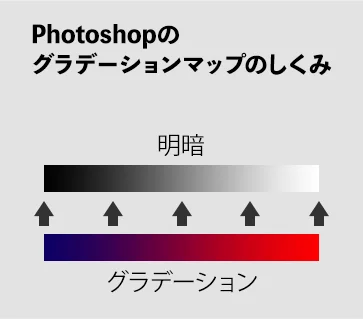 Photoshop22対応グラデーションマップの使い方 Photoshop Book Photoshop22対応グラデーションマップの使い方 Photoshop Book